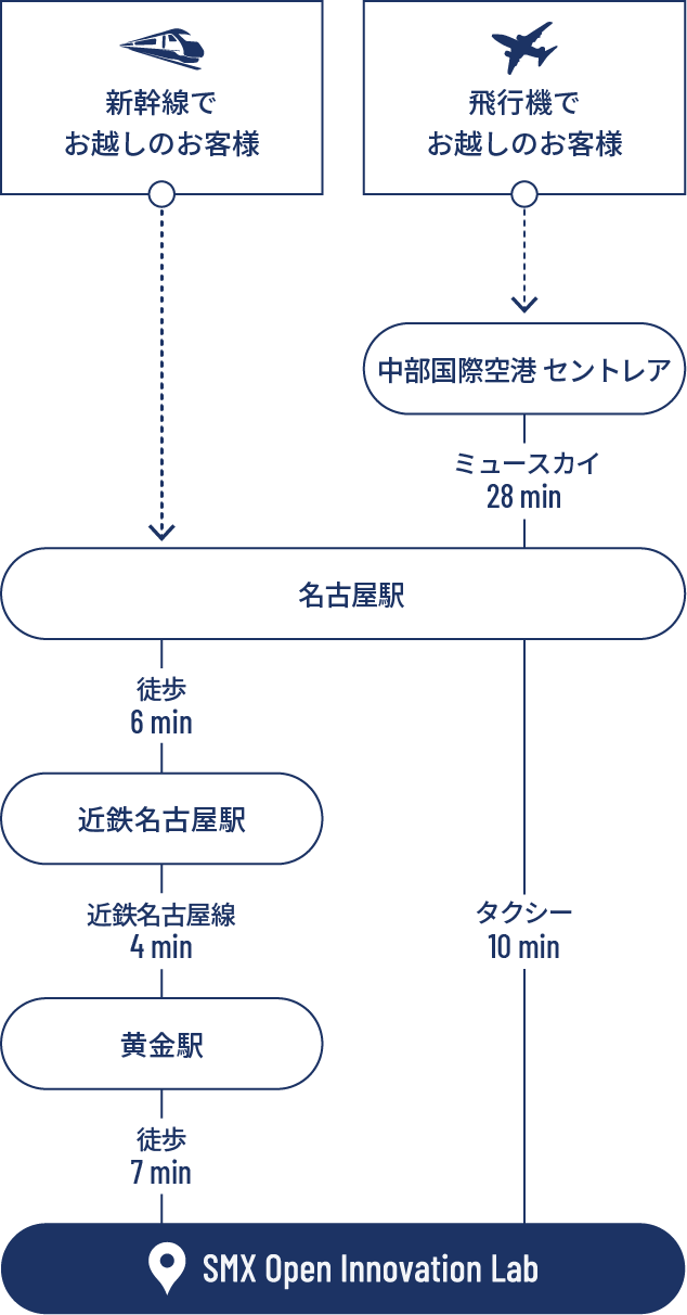 access map sp
