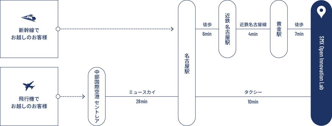 access-map